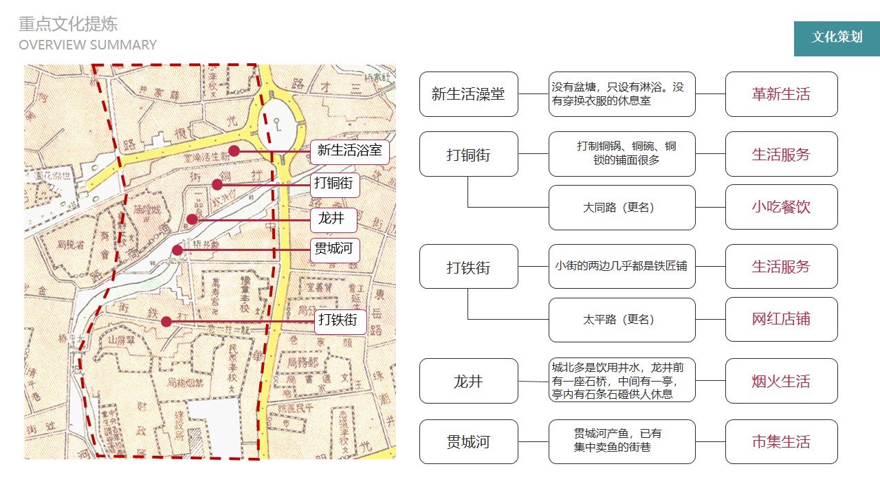 文化研究策划