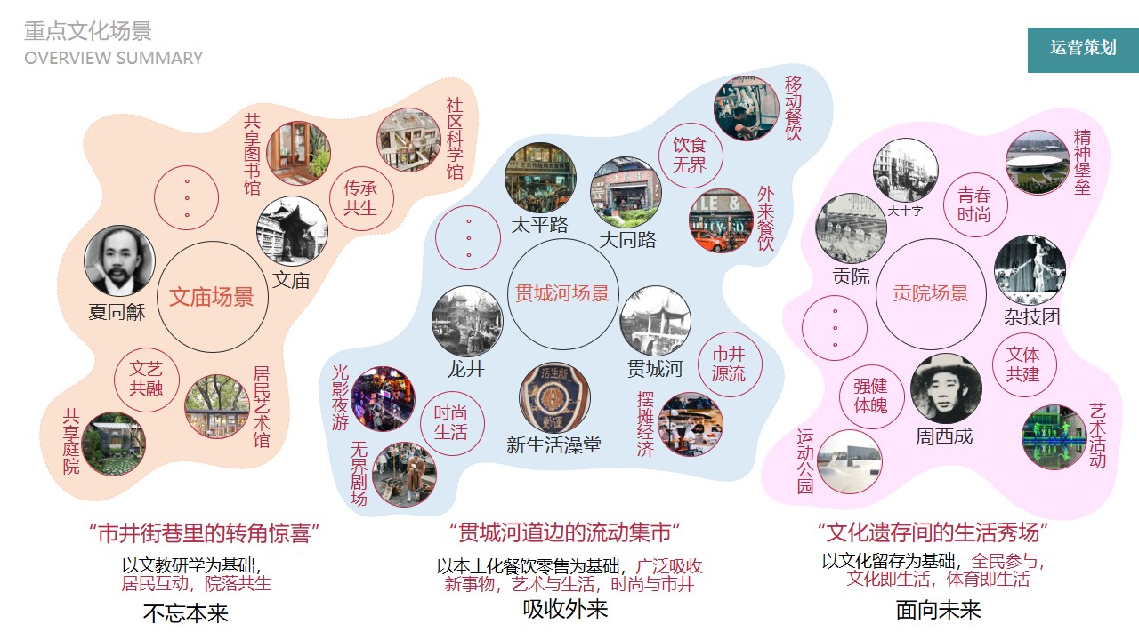 文化研究策划